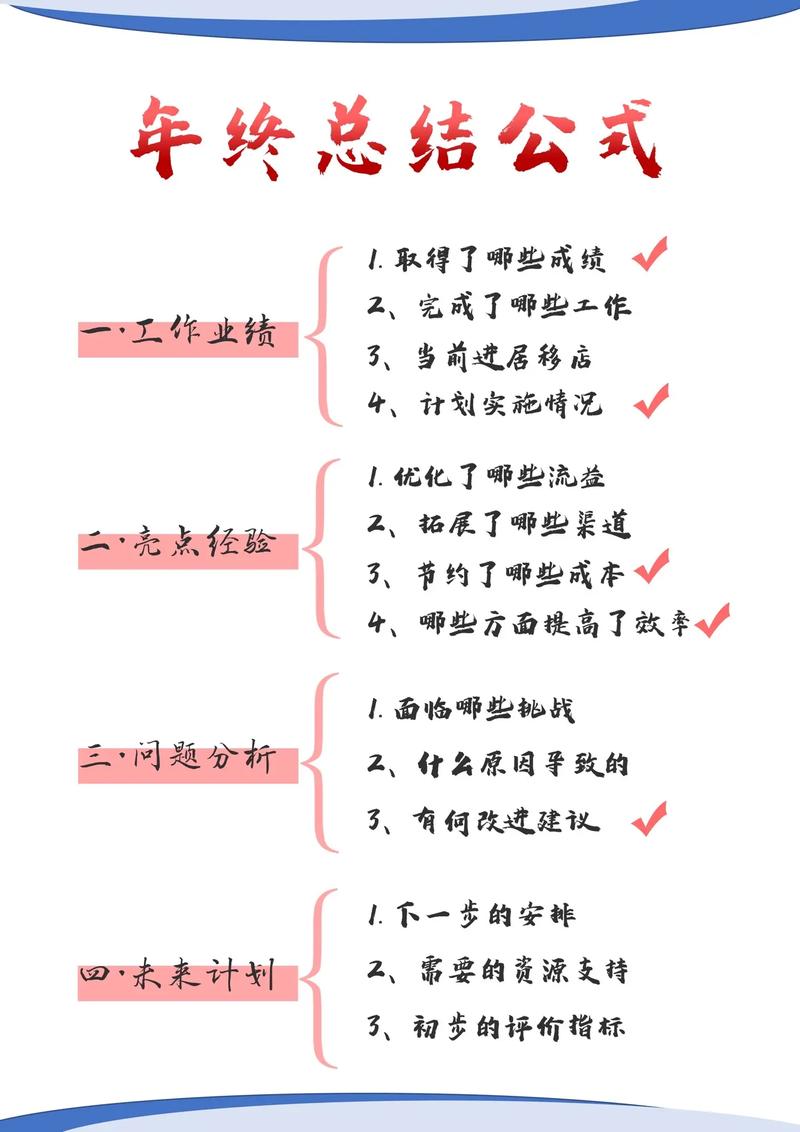 总结