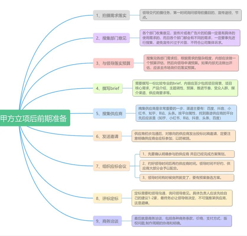 了解宣传片制作流程