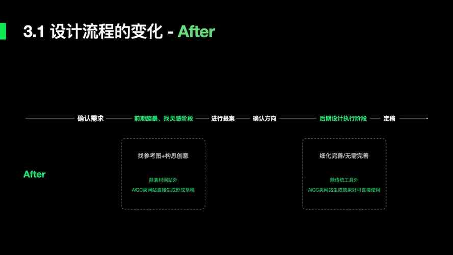 后期制作：编辑与优化