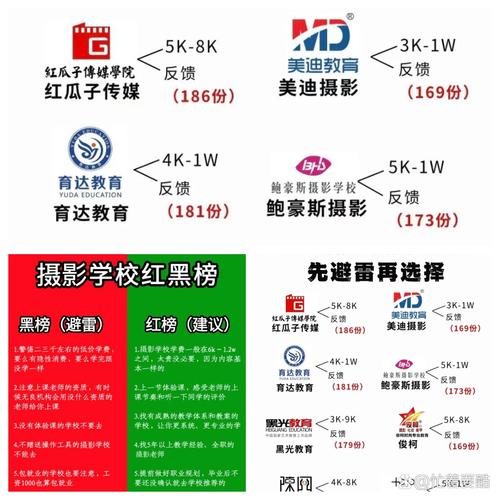 拍摄地选择与费用密切相关