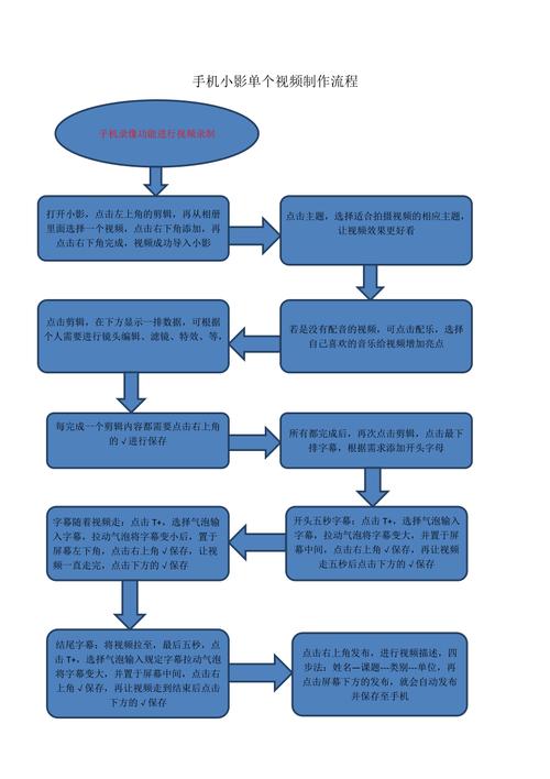 高效的制作与拍摄流程