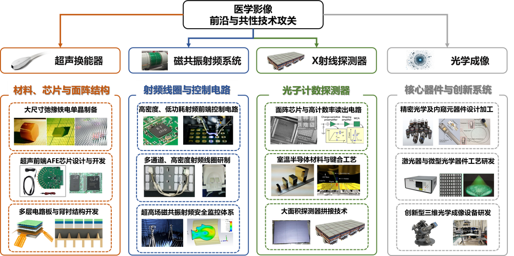 第二针:影像表现形式的创新