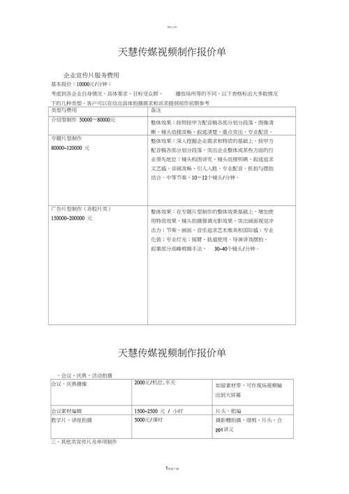 剪辑和后期制作费用