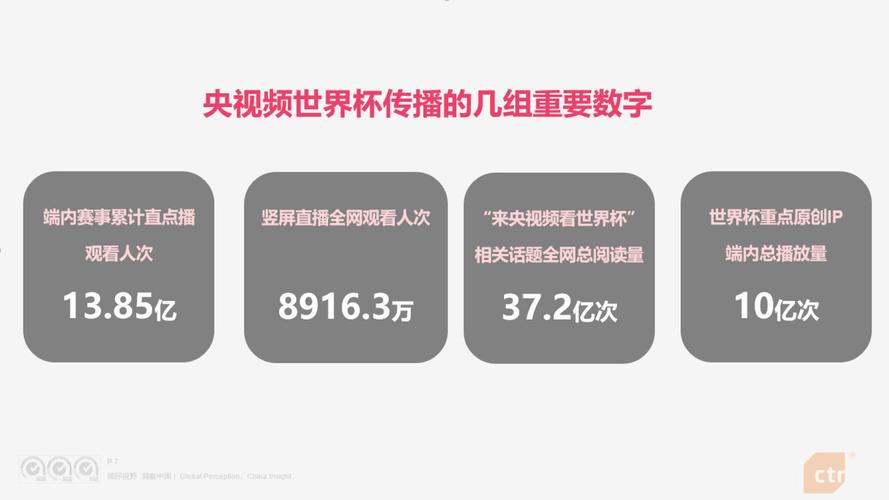 传播与效果评估