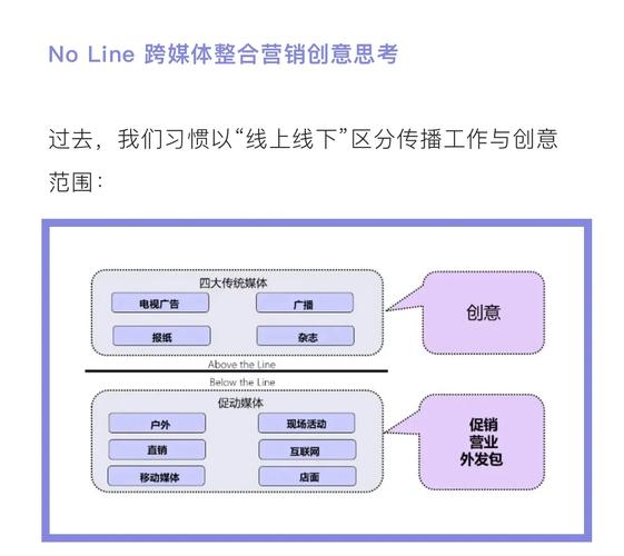 发布与推广策略