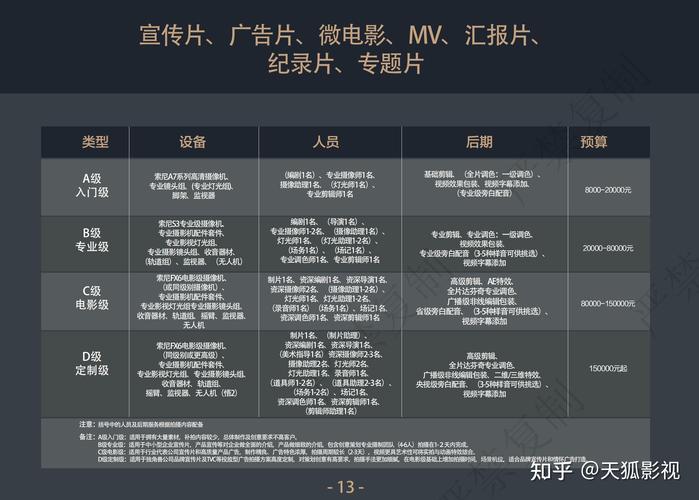 全息宣传片的制作费用组成