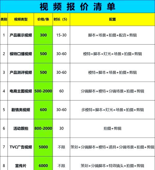 宣传片拍摄费用构成