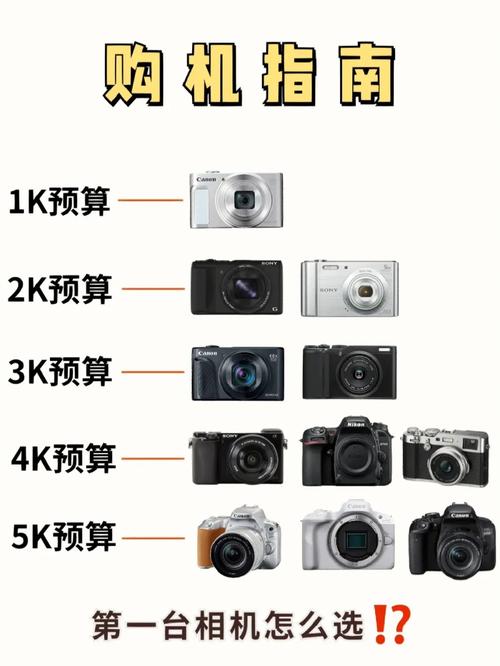 如何合理预算拍摄费用