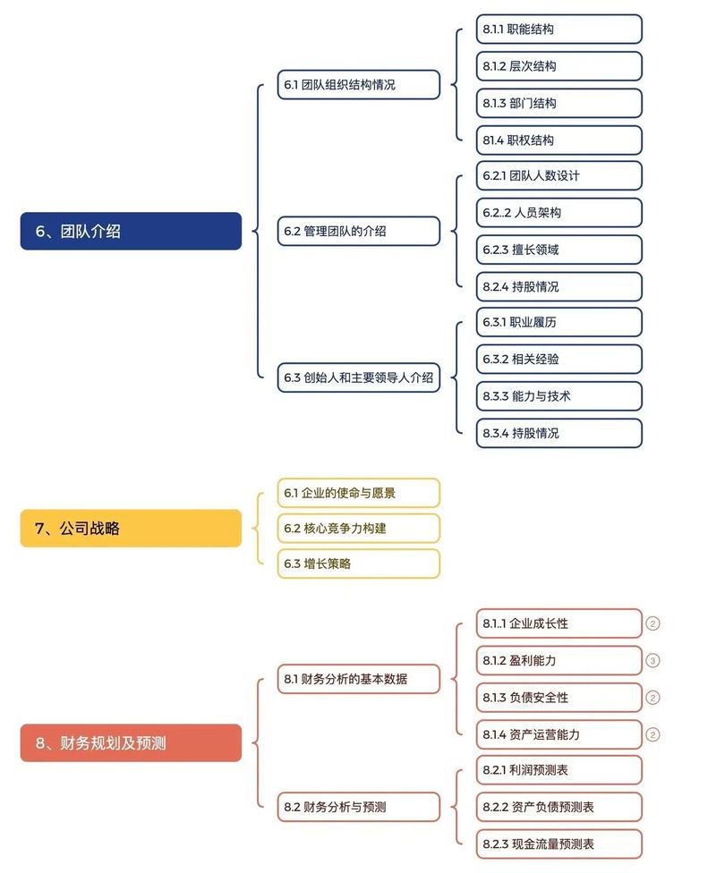 构思与策划:形成整体框架