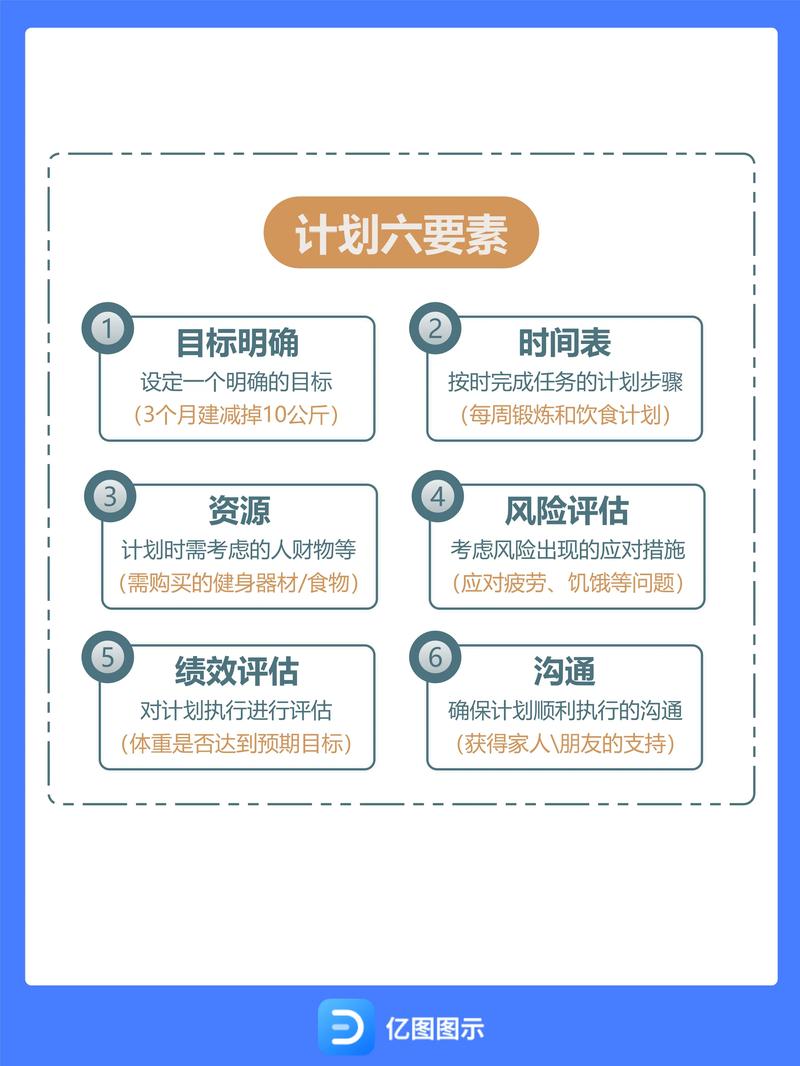 规划与执行的注意事项