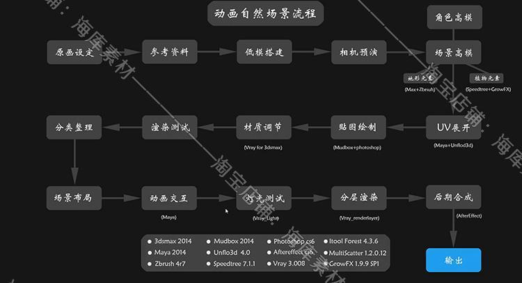 三、后期制作流程