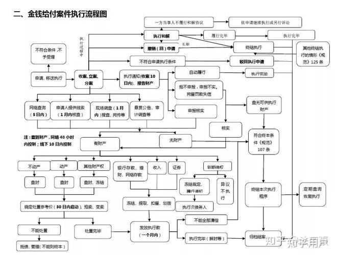 5. 执行流程