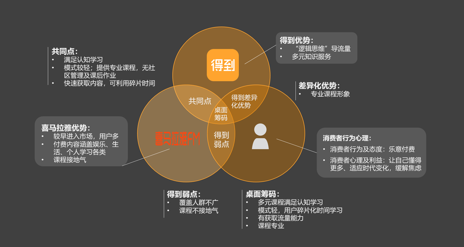 1. 传播定位
