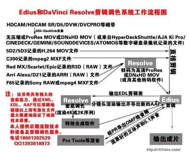 三、后期制作流程