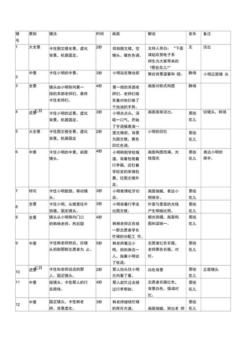 二、分镜头脚本框架