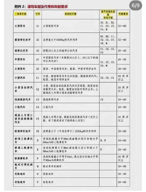四、注意事项