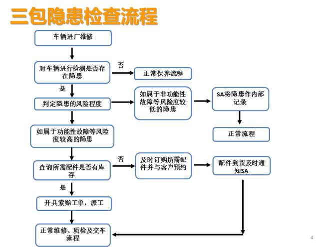 5. 执行流程
