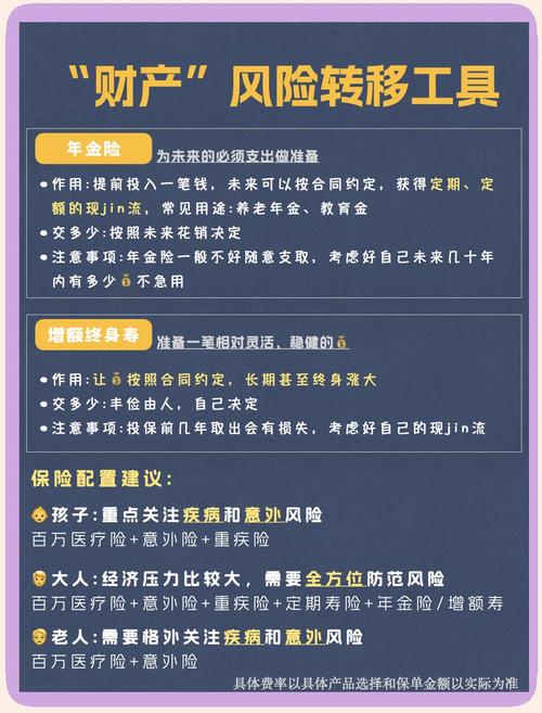 三、风险控制与注意事项