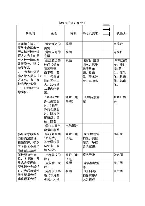 一、宣传片拍摄建议