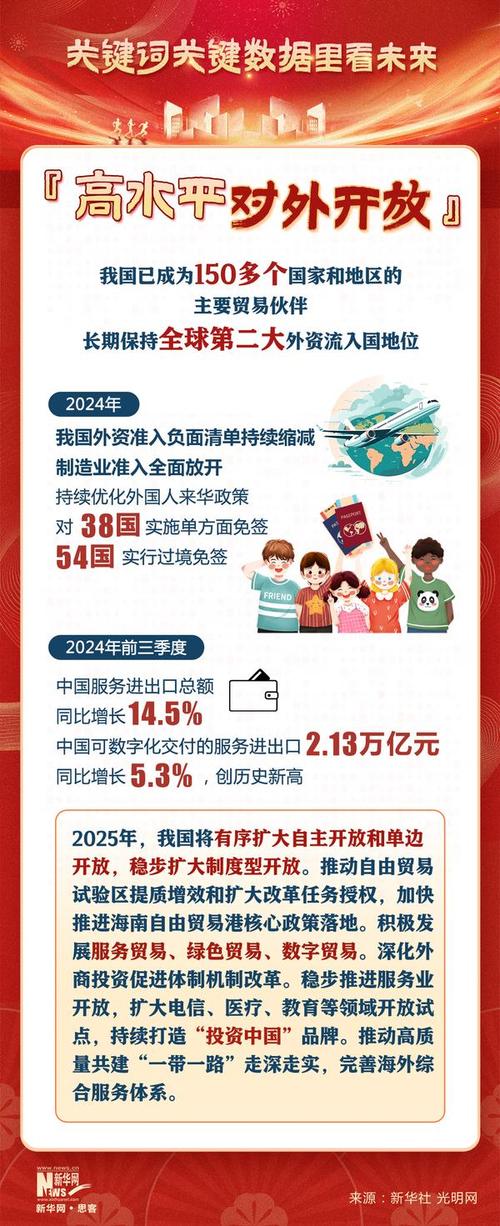 二、新一轮规划亮点(2025-2030)