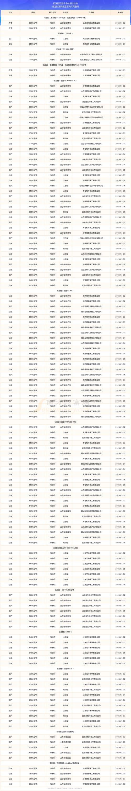 三、报价参考(2025年市场价)