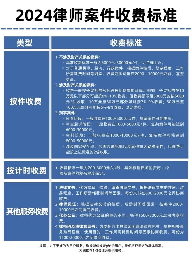 二、收费标准参考