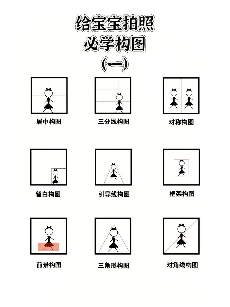 一、拍摄思路框架