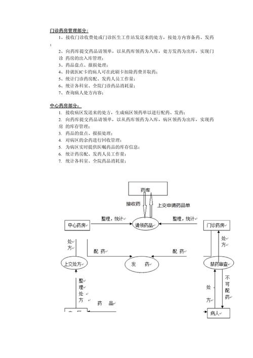 一、需求分析与策划