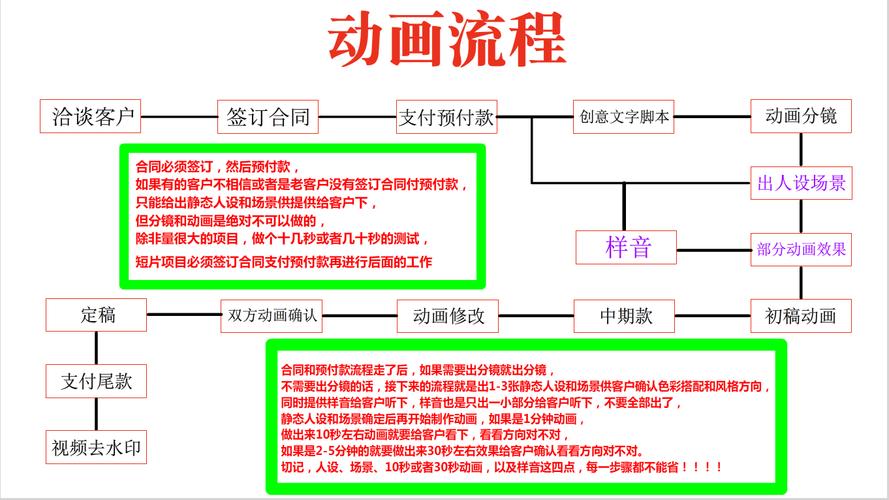 三、制作全流程(以艺虎为例)