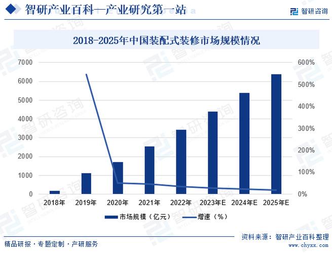 四、2025行业新趋势