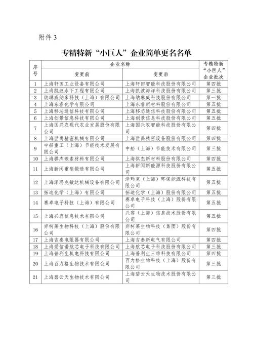 六、同类企业参考
