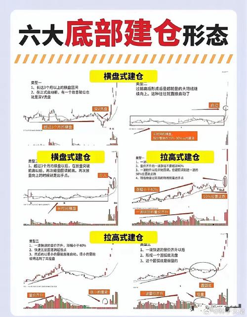 一、前期筹备阶段(占整体工作量60%)
