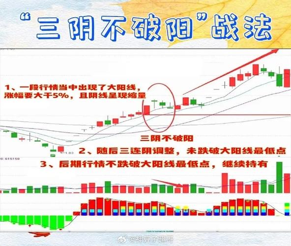 三、后期制作阶段(黄金7日法则)