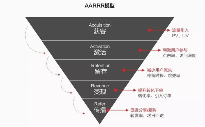 四、交付与运营(数据驱动阶段)