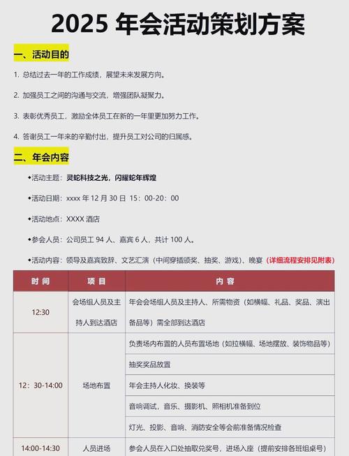 二、2025版策划方案7步法