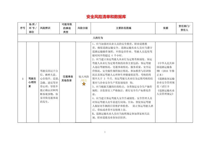四、风险预警清单