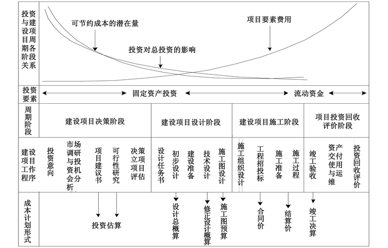 四、高级宣传片成本控制表