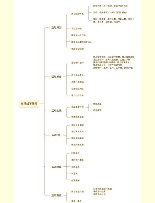 一、前期策划与选题定位  