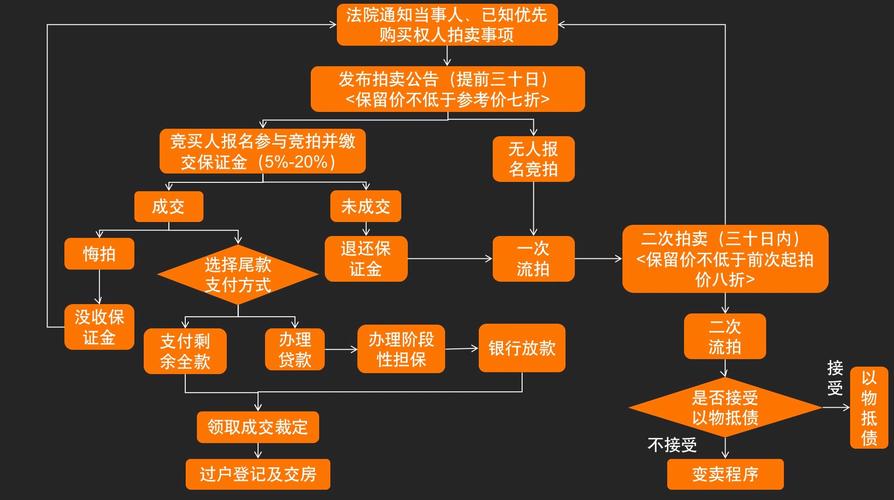 二、拍摄现场执行要点