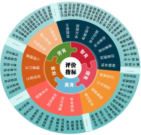 五、效能评估体系