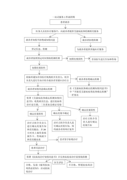 服务流程参考
