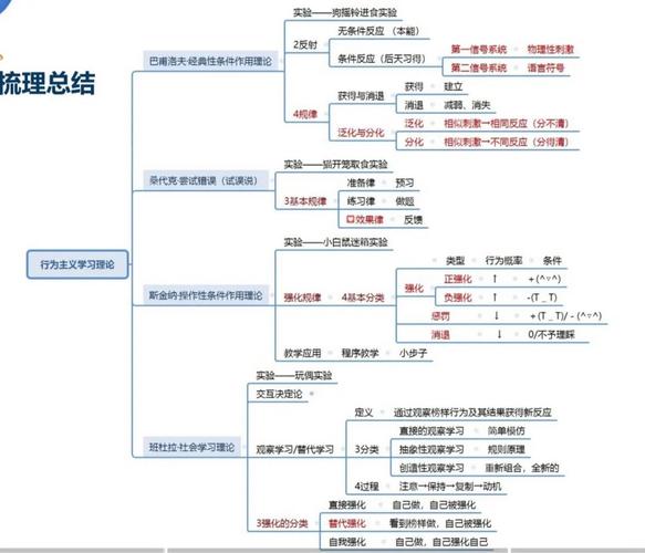 二、内容框架
