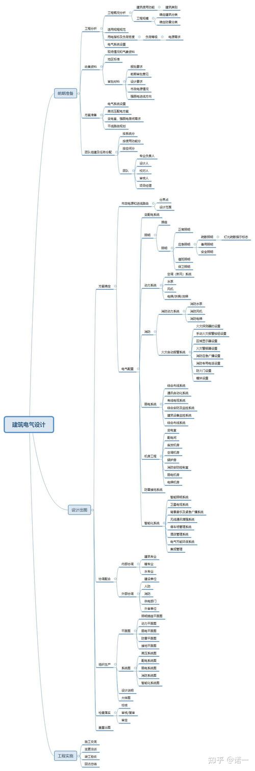四、后期制作要点