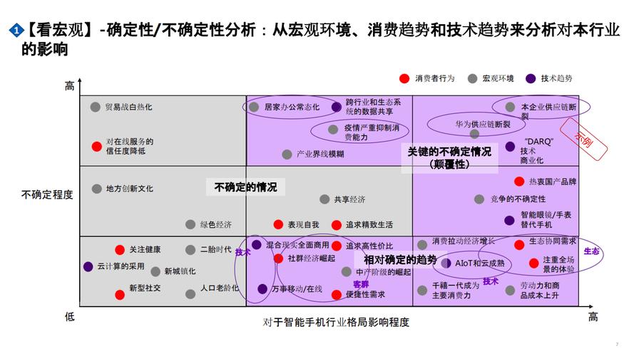 三、塑造市场竞争壁垒