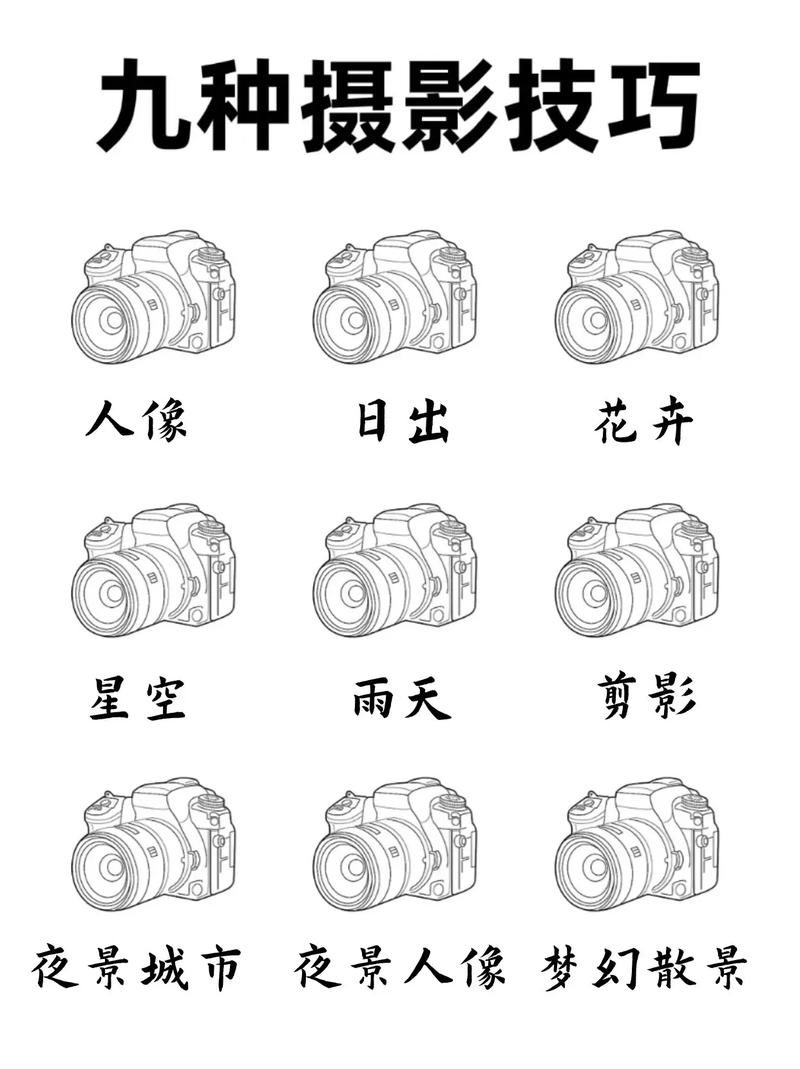 一、拍摄技术规范
