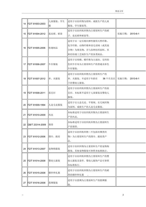 二、现场执行标准