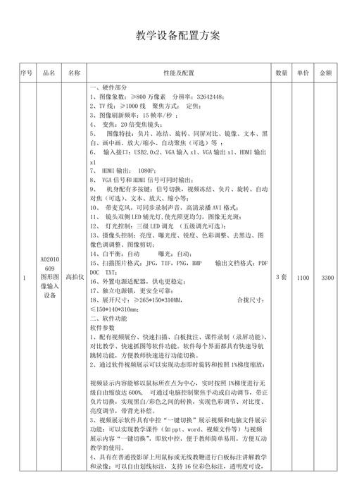 2. 设备配置方案