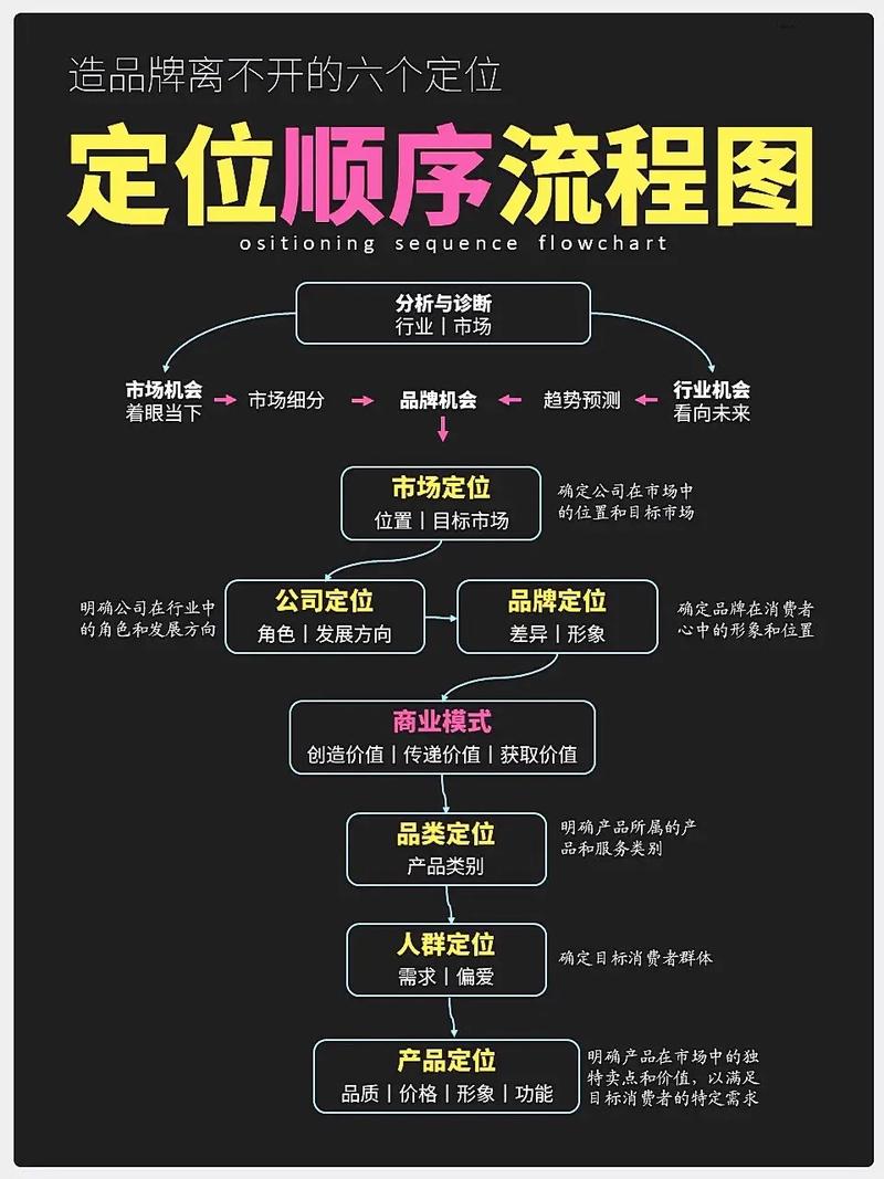 一、前期策划与定位  