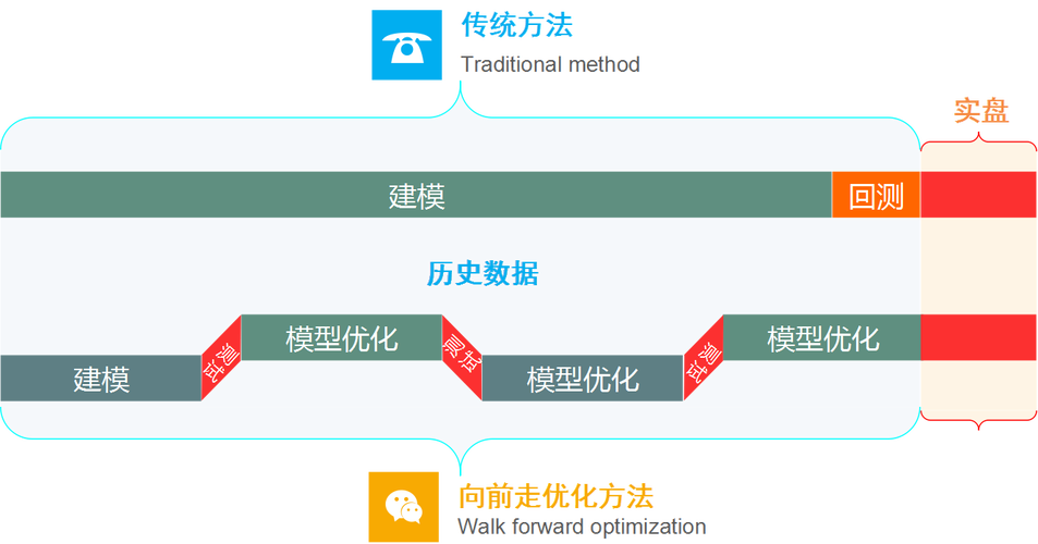 五、后期制作与优化  