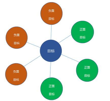 一、核心目标定位